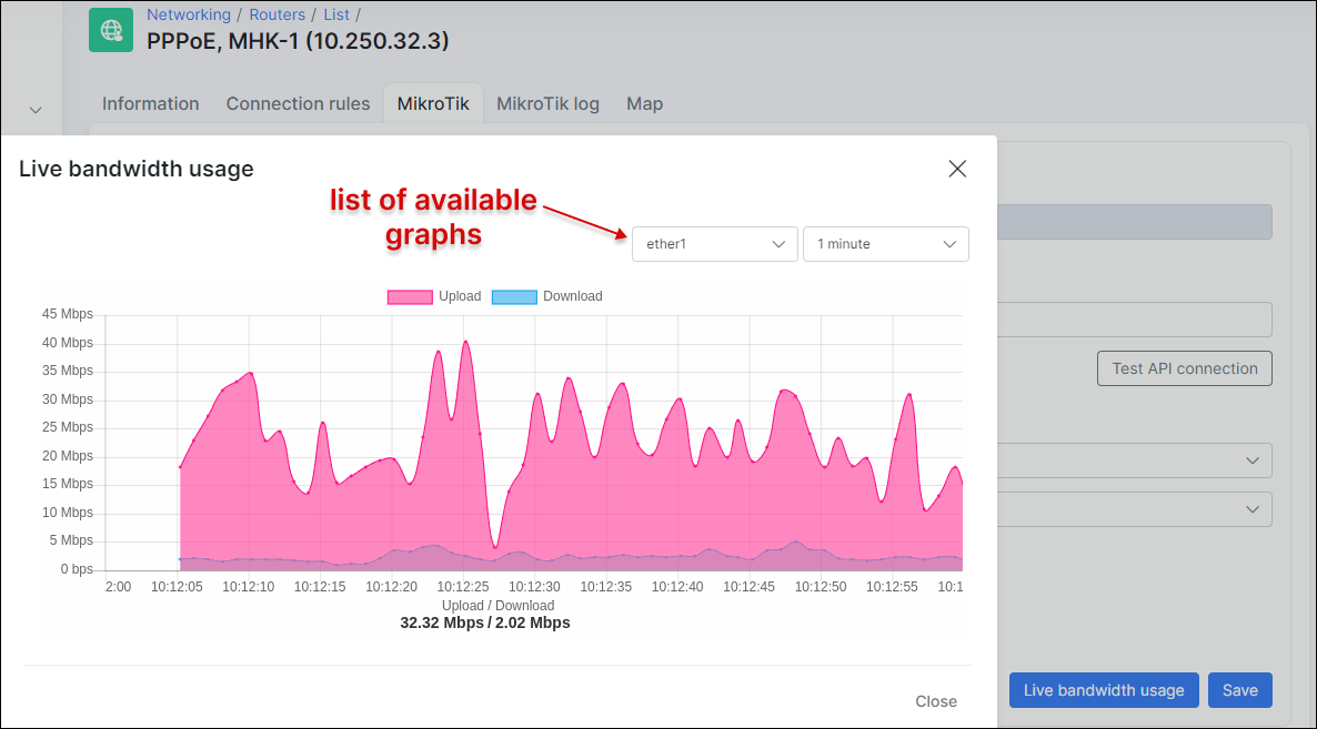 Router live graph